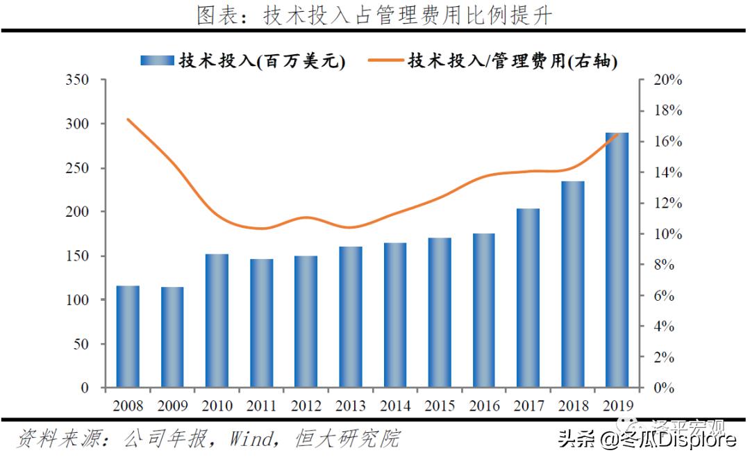 解码贝莱德全谱系,解码贝莱德盈利模式