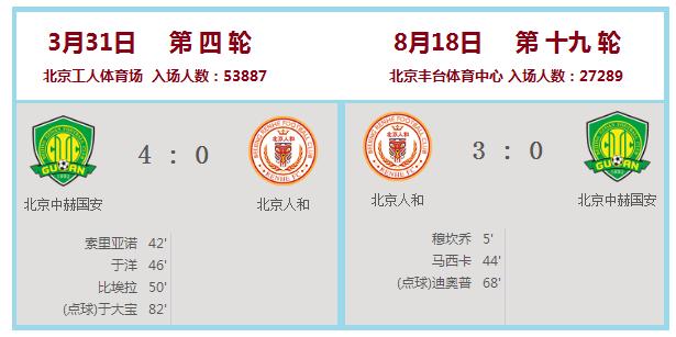 2018中超联赛广州德比,2019中超首轮上海德比战