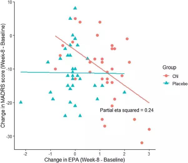 EPA和DHA是怎样抗炎的,dha真的对抑郁症有用吗
