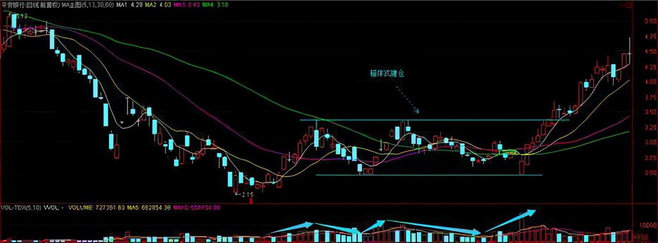 股市做庄秘籍,股市做庄的胜算有多少