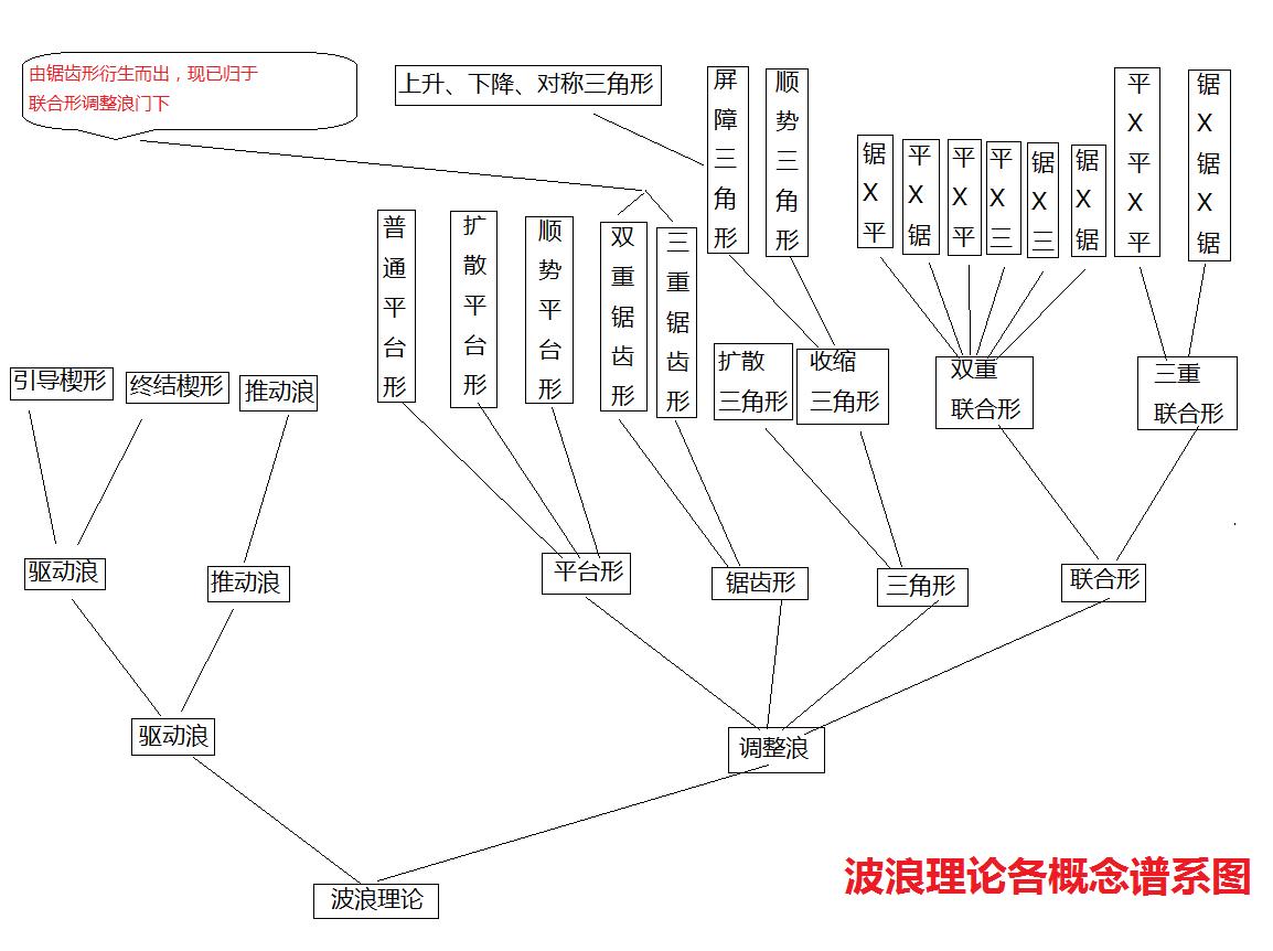 艾略特波浪理论视频教程,艾略特波浪理论图解与口诀