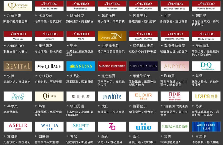 资生堂推荐排行榜,资生堂最值得推荐的眼霜