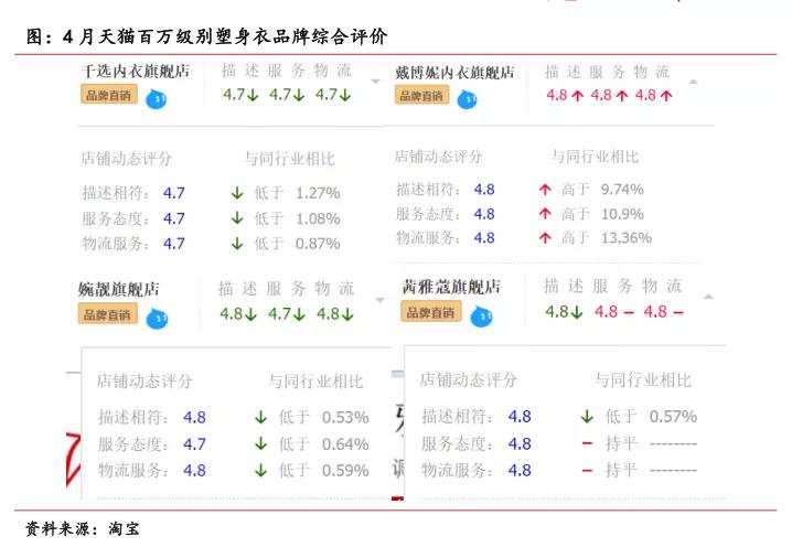 贴身衣物品牌排行榜前十名,最新服装行业新闻