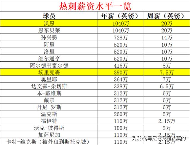 列维评价热刺,热刺列维接手热刺