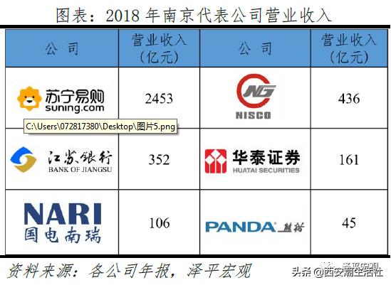 中国最具发展潜力的十大城市排名,中国最具发展潜力城市排行榜