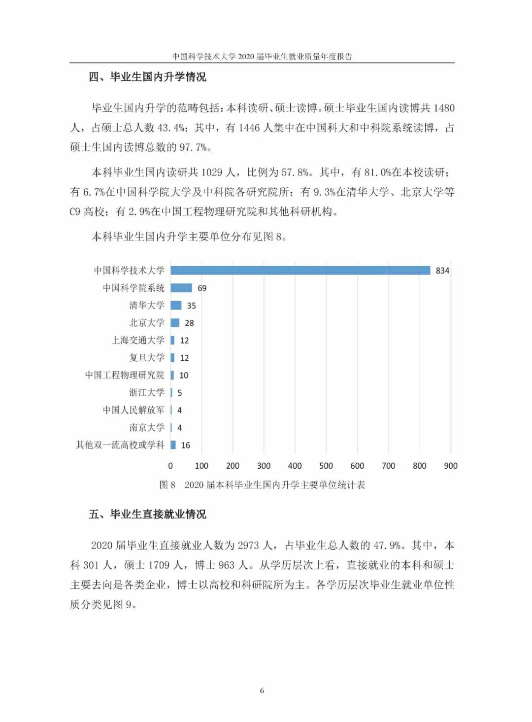 中国科学技术大学研究生,中国科学技术大学医院