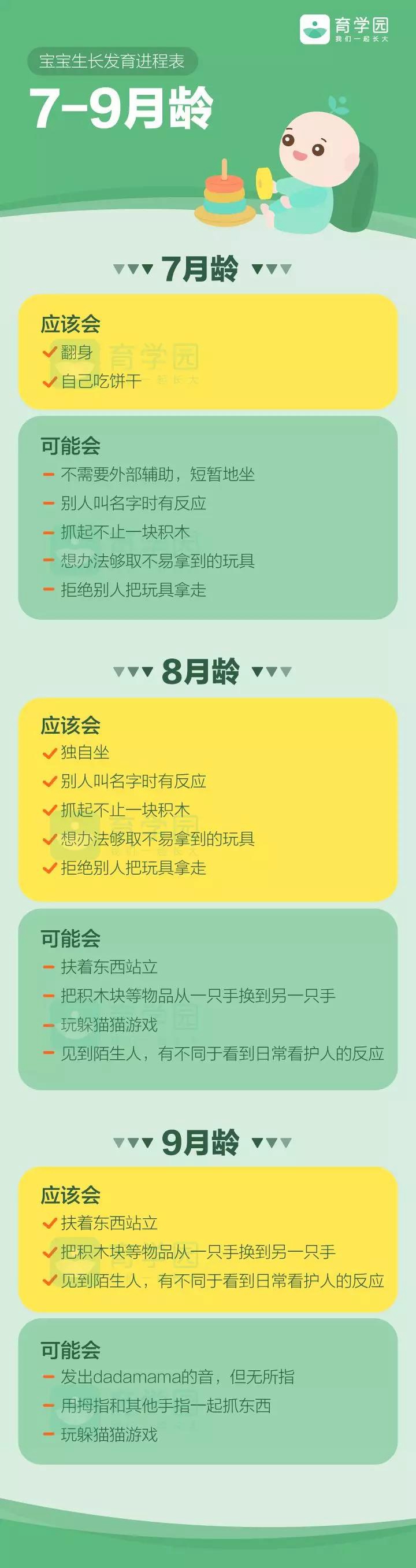 0-3岁儿童生长发育曲线图,0-3岁生长发育标准表
