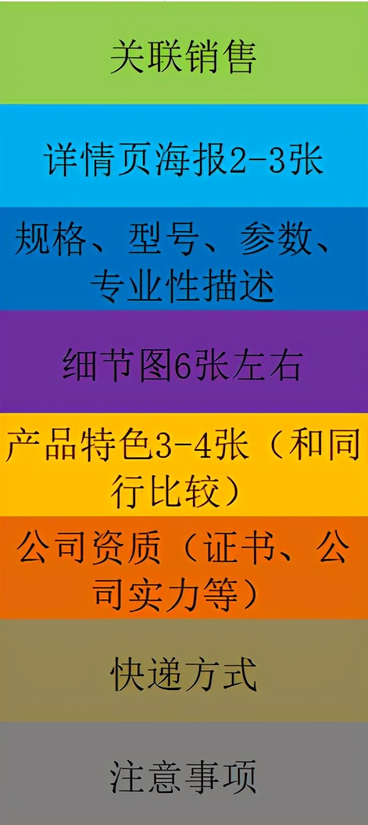 阿里巴巴商品质量星级7星,阿里巴巴怎么把产品上到六星