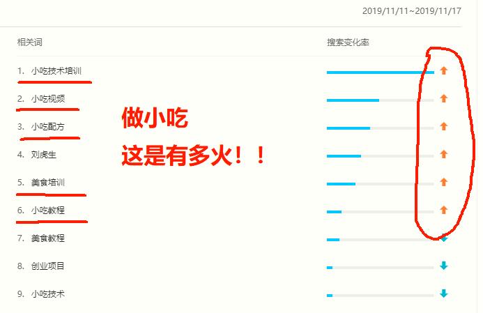 无本致富创业项目,无本万利的创业项目