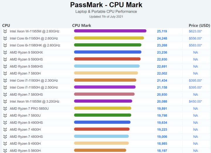 雷神最新游戏本17.3评测,雷神zeroi93070笔记本游戏测评