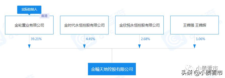 金轮天地控股现状,金轮天地控股有限公司债务违约