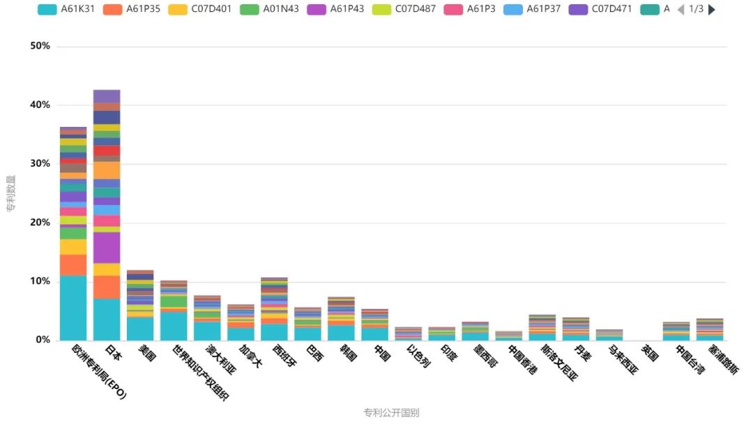葛兰素史克专利,世界十大顶尖制药公司葛兰素史克