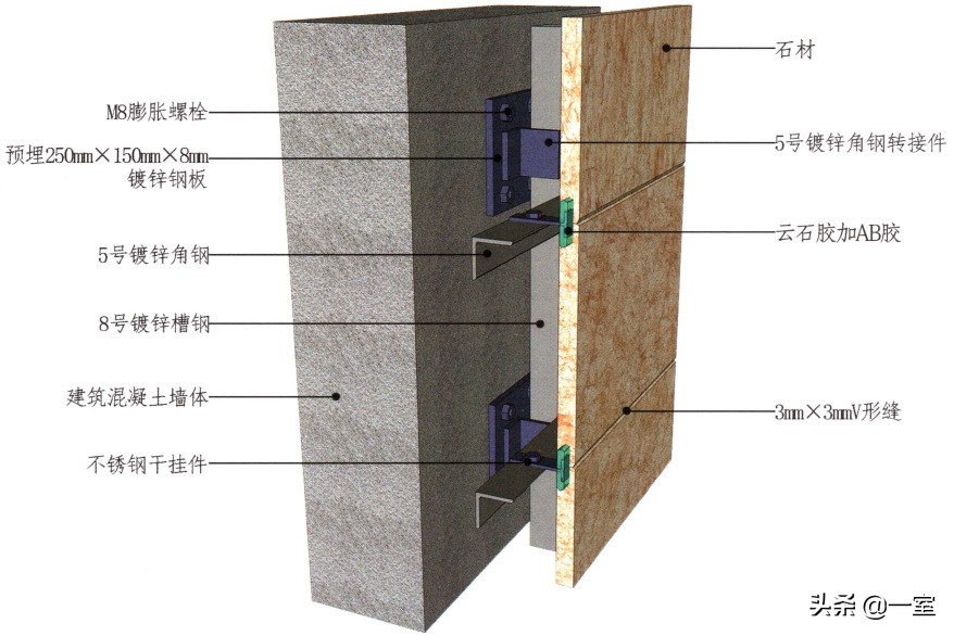 设计圈的套路,设计圈的形成