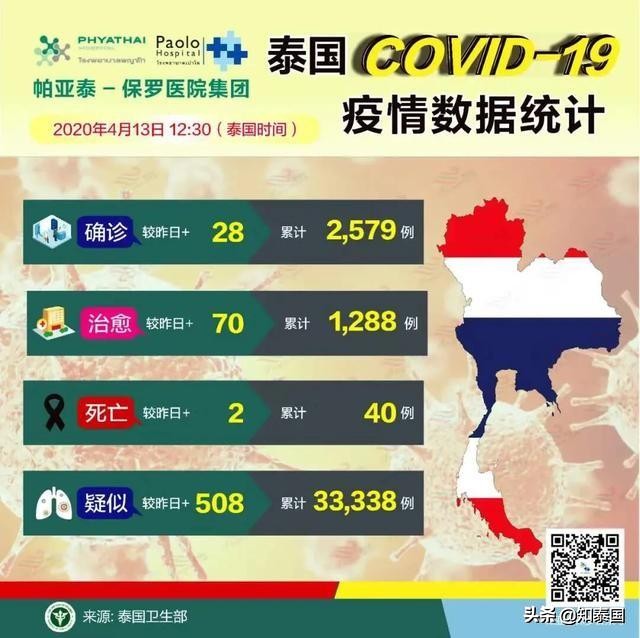 重大通知：4月30号前不用90天去报到了！签证到期的，不用续了！