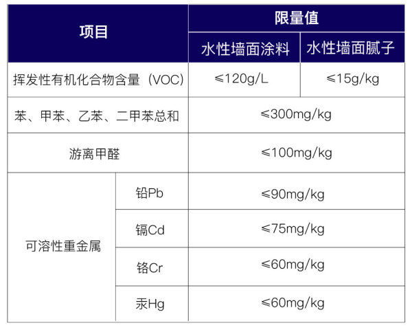 认识一下六种甲醛超标的装修板材,装修板材选什么无甲醛