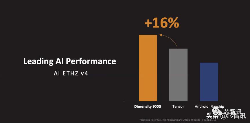 联发科天玑9000相当于什么水平,天玑9300第一名