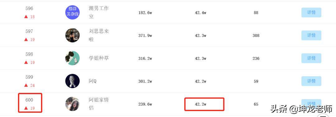 抖音服装怎么做才能赚钱,抖音卖1000件衣服赚多少钱