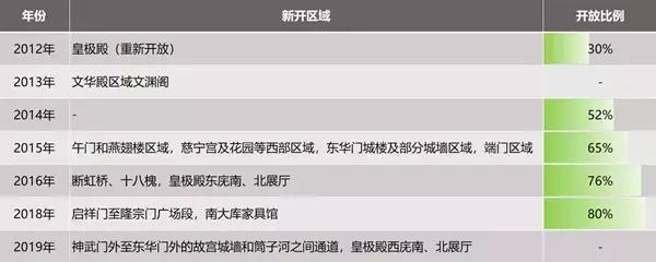 故宫成为网红博物馆的原因,故宫从活起来到火起来的网红之路