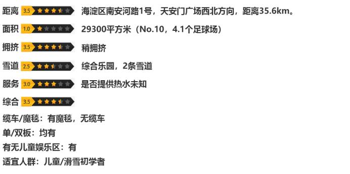 北京滑雪场2021-2022,北京万龙八易滑雪场2022开放时间
