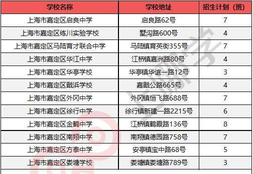 上海十大初中学校排名,上海市最新13个区初中学校排名榜