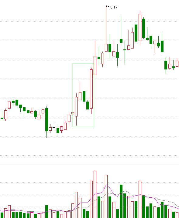 k线密码大全及图解,k线密码识别教程