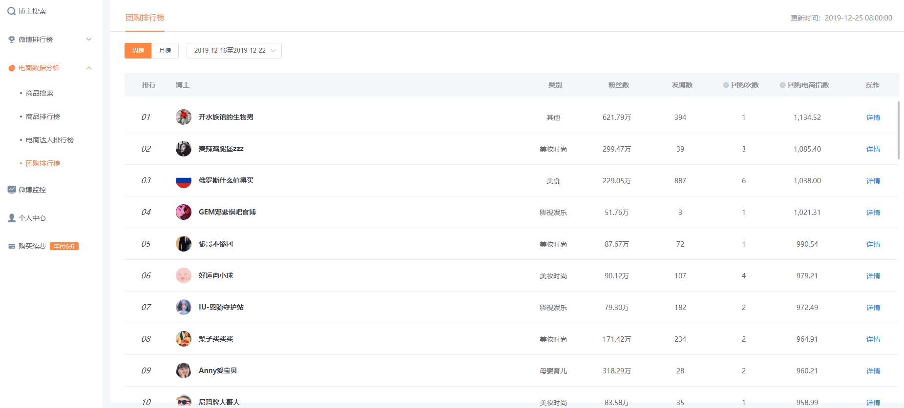 微博团购如何赚钱,微博团购排行榜