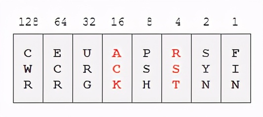 如何避免面向监狱编程,面向监狱编程