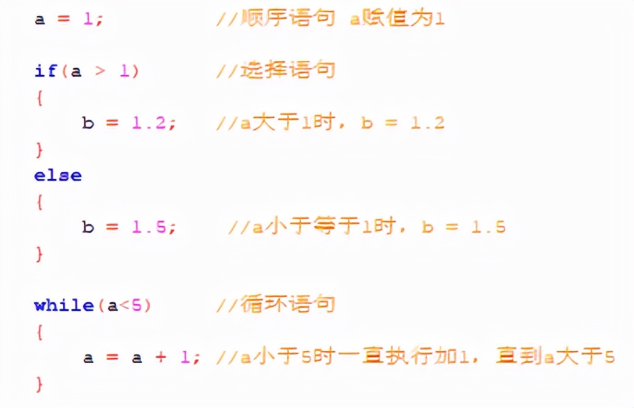 嵌入式开发中3个常见的c语言技巧,嵌入式c语言零基础入门