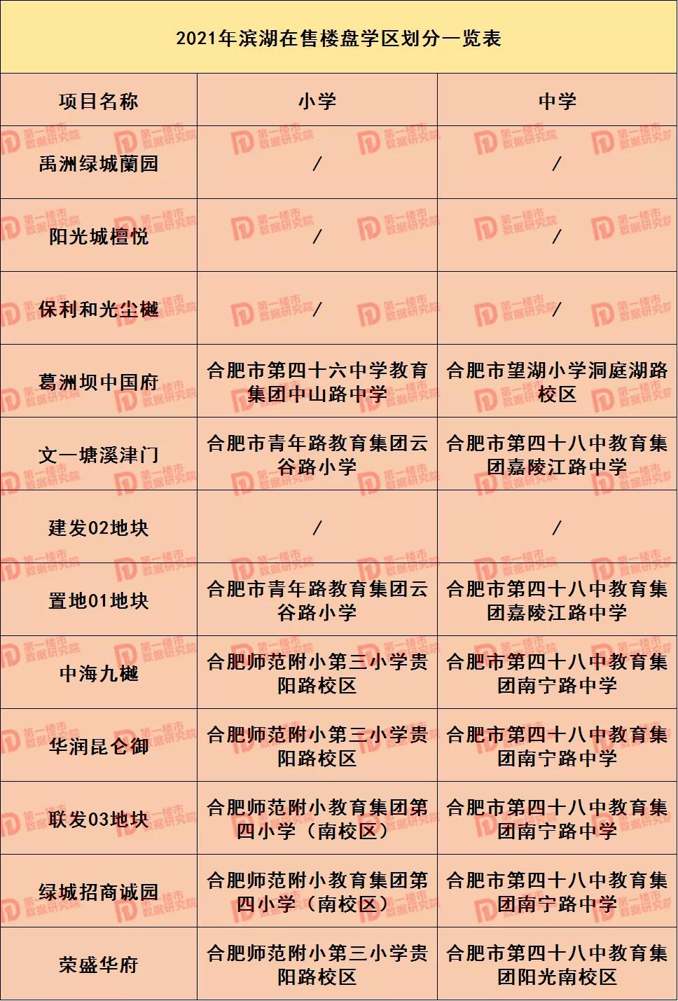 合肥市2021年学区划分公布,合肥2020滨湖小学学区划分公布