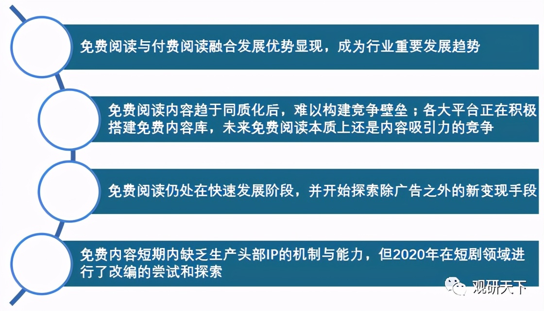 网络文学用户规模大说明什么,网络文学发展三个阶段