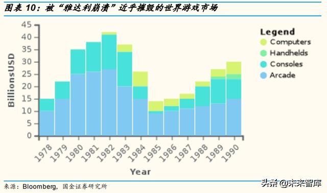 游戏机发展史全过程,游戏机电脑手机变迁