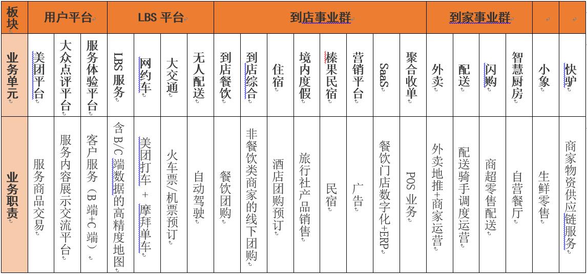 美团运营干货,1分钟内美团运营知识科普