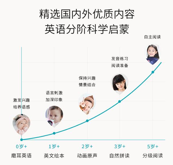 火火兔儿童早教故事机恢复出厂,赠送火火兔早教机