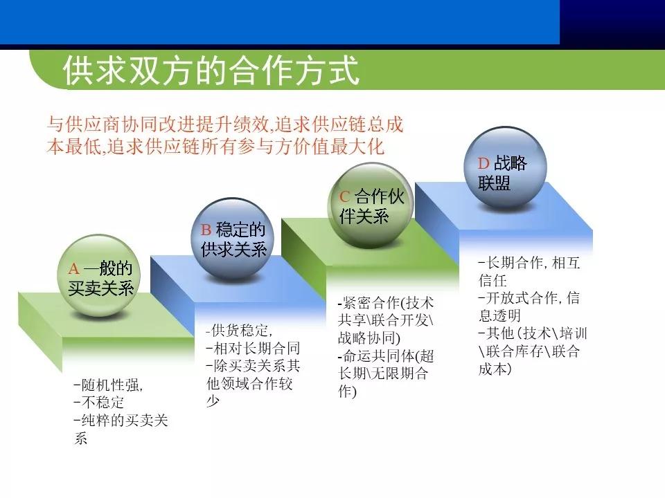 供应商管理思路和方案ppt,供应商大会ppt报告