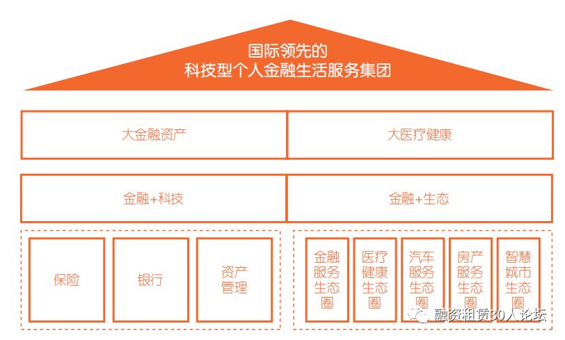 平安租赁汽车金融产业发展,平安租赁加码汽车金融