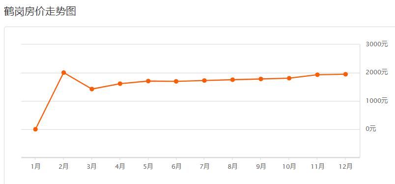 收入*退倒**6年前，房价低难留年轻人，鹤岗这座城市的明天会怎样？