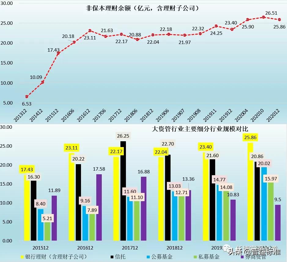 银行业专业实务个人理财教程,银行业理财手册2020