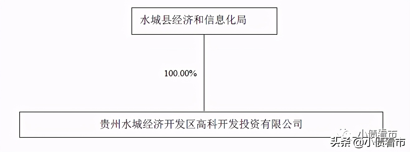 贵州水城经济开发区高科公司,贵州水城高科投资有限公司