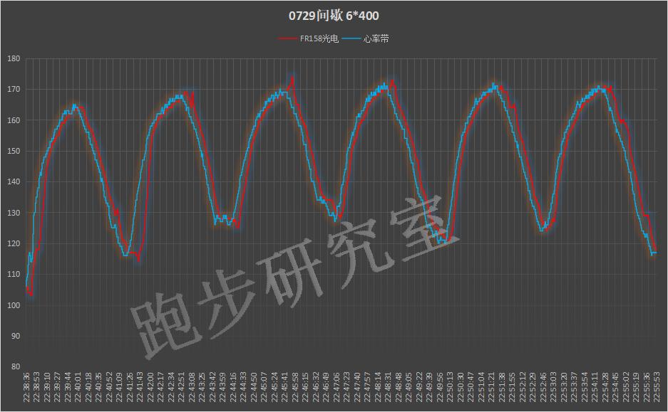 佳明forerunner哪款运动手表好,佳明手表forerunner965