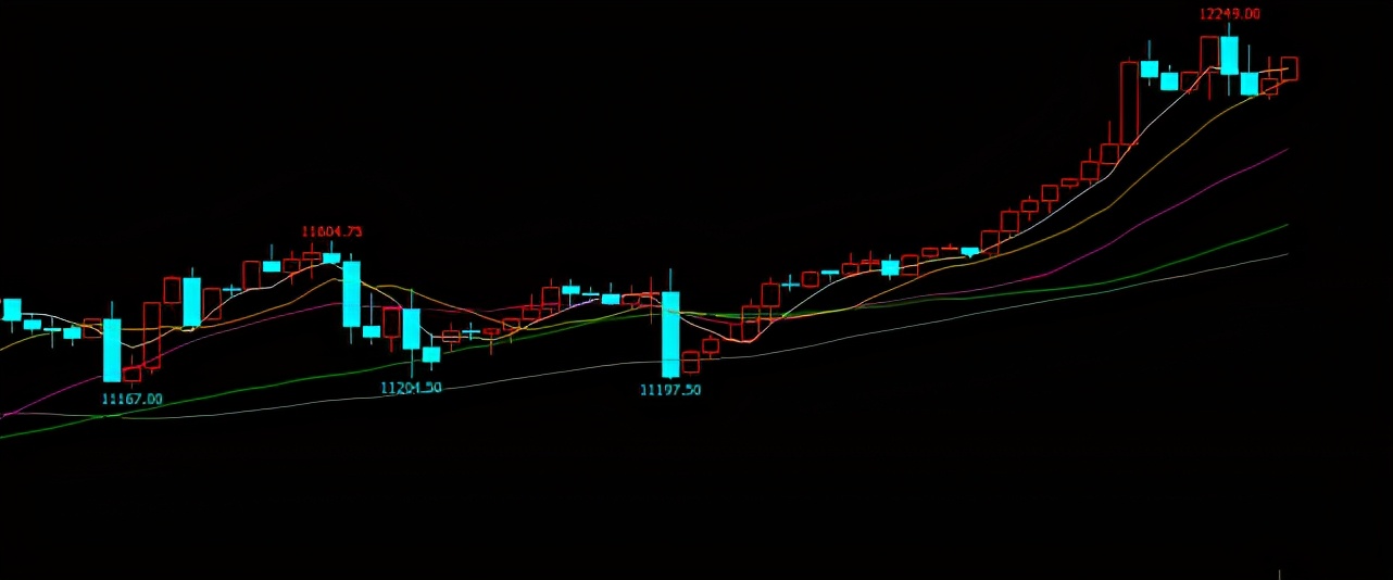 4.29恒指纳指最新预测,周一纳指恒指走势预测