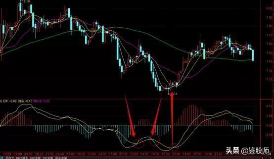 macd红柱波段高点选股,macd30分钟精准买入法