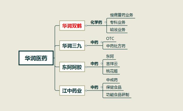 华润双鹤利好分析,华润双鹤代表