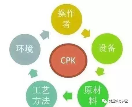 cmk和cpk的工具知识,简单易学kpop教程适合零基础