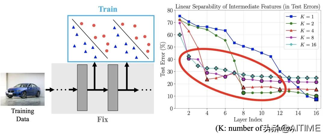 干货分享播放量上不去怎么办,干货分享不要轻易放弃