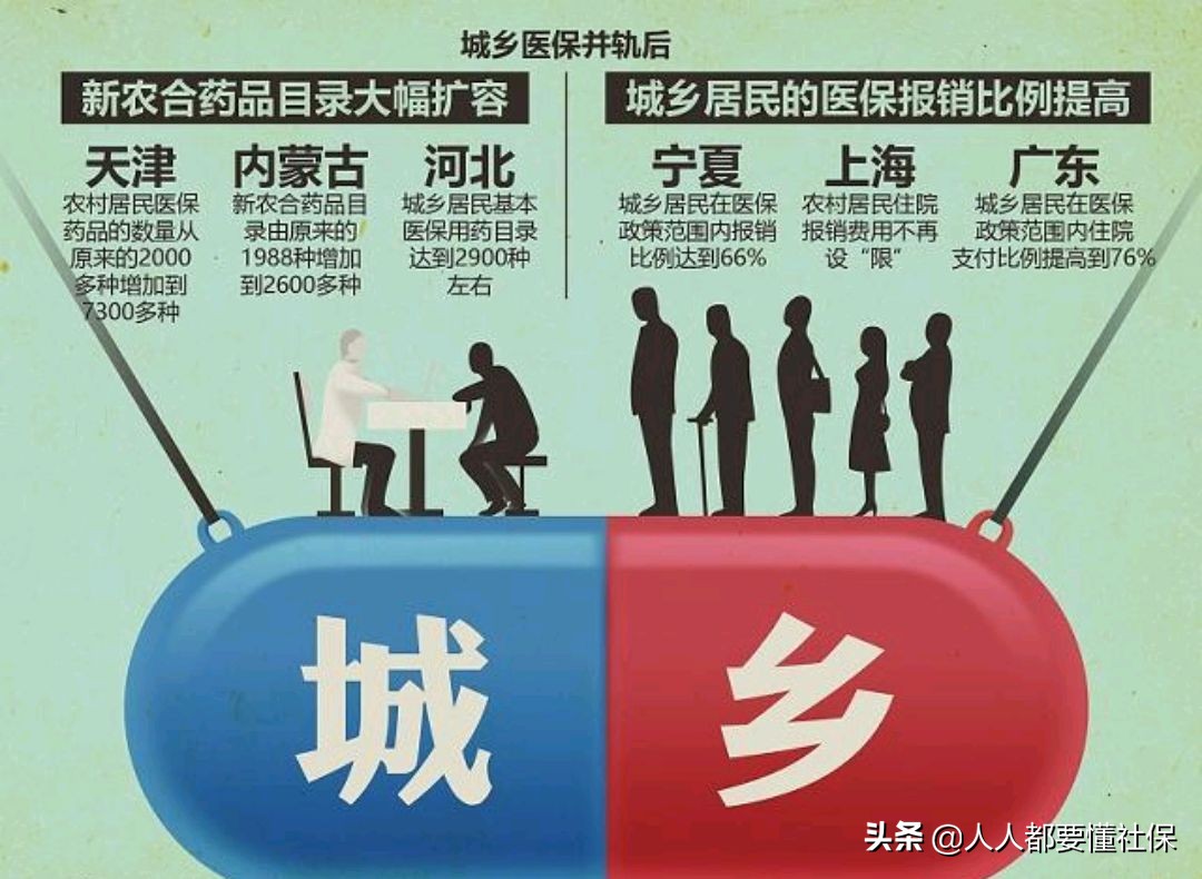 个体缴纳哪种社保划算,个体工商户自己缴纳社保