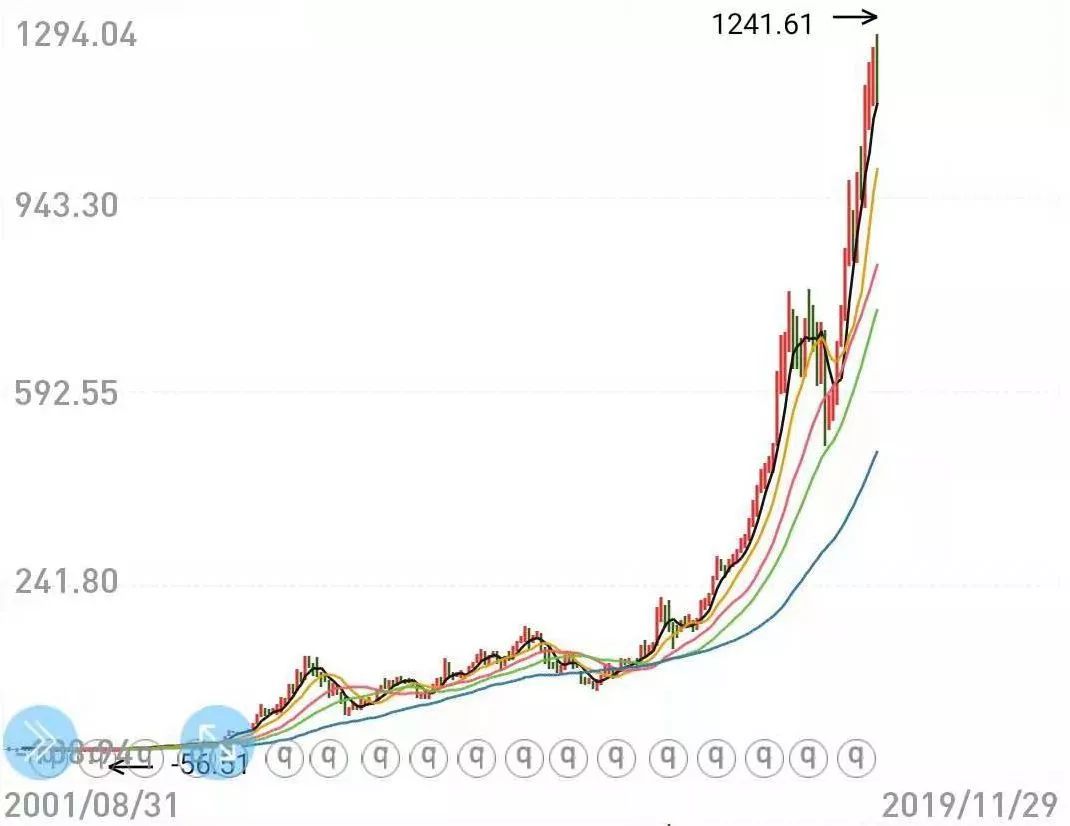 16年买什么最赚钱,未来10年最赚钱的行业