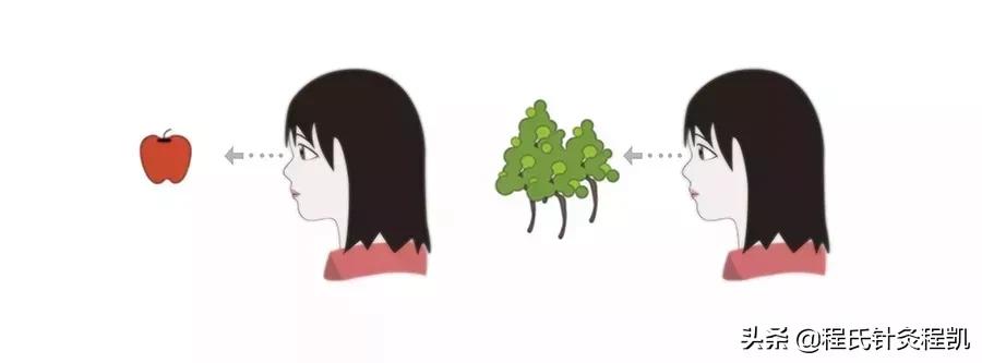 防治近视的穴位方法——眼部保健操防近视