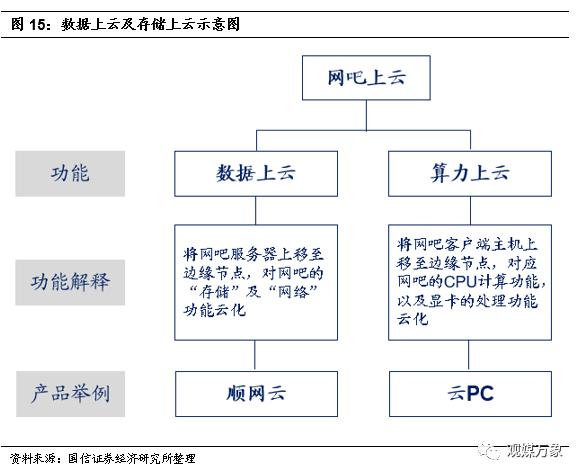 你多久没有去网吧上网了,网吧行业发展形势分析