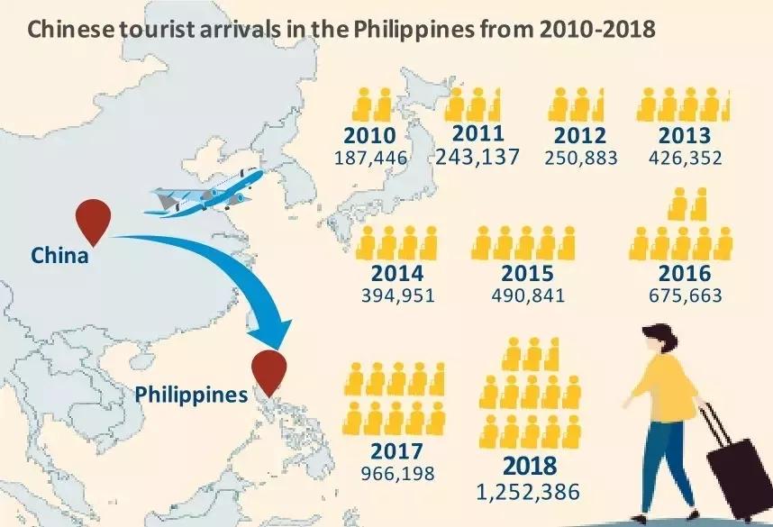 马尼拉真实出租回报率,马尼拉租房市场分析