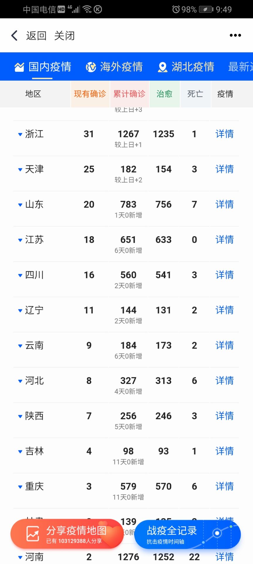 姹熻嫃涓ラ槻鐤儏,姹熻嫃鍗佸ぇ鐤儏鐪佷唤